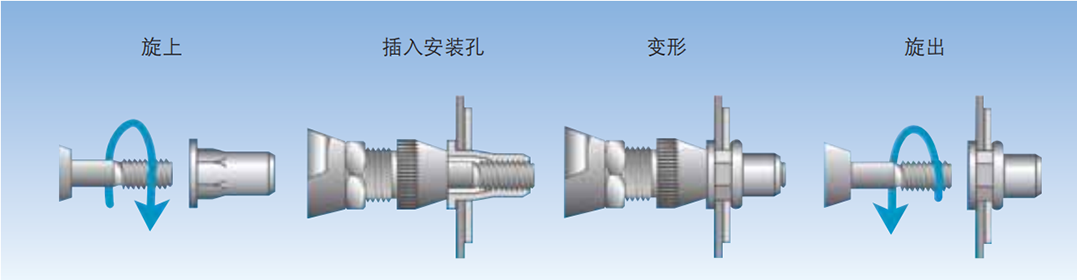 沉頭內外六角通孔鉚螺母
